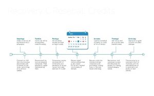 recovery rebate credit timeline